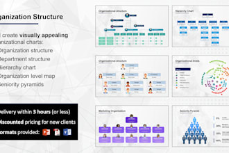 create organization chart and org structure within 3 hours