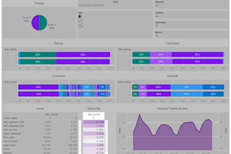 be your tableau expert for data analysis and dashboards