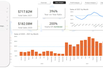 analyse and visualise business data and provide actionable insights