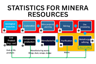 statistical analysis for mineral exploration and resource estimation mining data