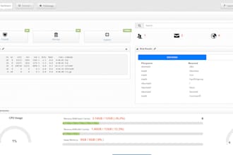 install and fix centos web panel or cwp on aws or any cloud