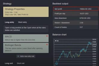 deliver profitable forex trading bot, mt5 bot, hft bot, scalping trading