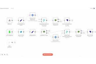n8n ai agent n8n automation make com automation n8n api integration n8n workflow