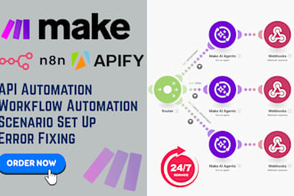 do made com apify n8n io make com automation api integration setup workflow