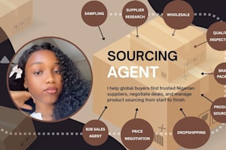 help you source quality suppliers and products from nigeria