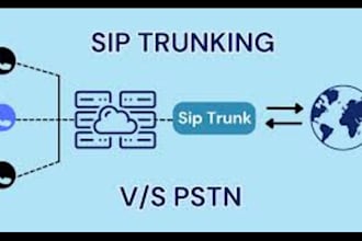 auto dialer, sip trunk, sip routes, spoof api, voip 3cx, bulk sms, telynx
