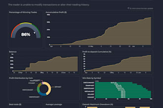 teach you professional trading and quant strategy logic like a hedge fund