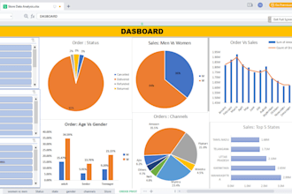 create interactive excel dashboard, pivot table , spreadsheet, google sheets