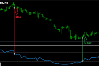 deliver an automated forex trading bot, forex robot, trading bot mt4 trading bot