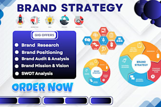 create a powerful brand strategy with visuals that attract and convert