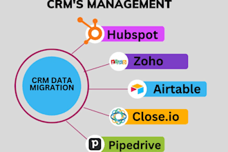 setup and integrate kixie CRM with hubspot salesforce zoho pipedrive close CRM