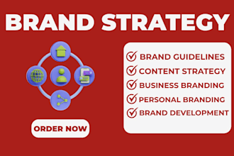 create a custom personal branding strategy for coaches