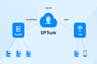 create spoof api for sip trunk configuration, avaya pbx, voip, twilio 3cx did