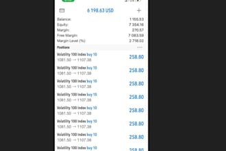manage your mt4, mt5 account with proper risk management, account management