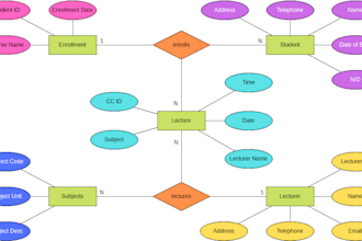 fetch valuable data insight by swift queries