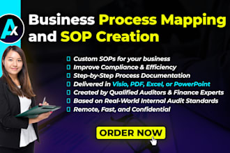 design process maps or flowcharts for your business operations