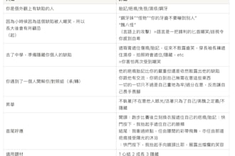 translate your documents into chinese version that sounds like native