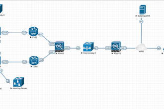 do cisco packet tracer, eveng, computer networking assignment