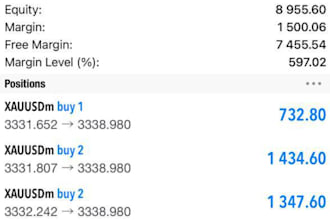give profitable forex ea bot, forex trading bot, forex ea, trading bot, hft bot
