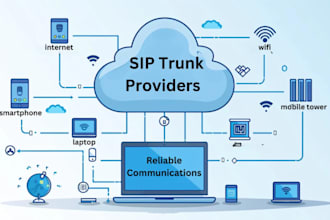 twilio sms, bulk sms, volp, inbound call, sip trunk, bank spamming, smtp sender