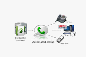 auto dialer, sip trunk, telnyx, sms bulk plan, email call, outbound call, volp