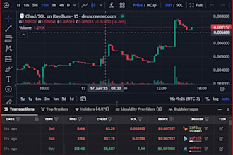 promote your new launch, pumpfun, dex, ico, trx, sui, twitter telegram promotion