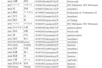 provide hot forex crypto leads, binance leads, coinbase leads