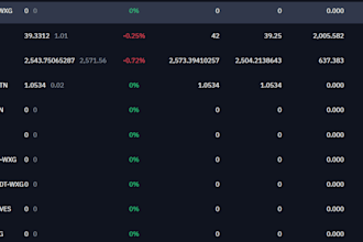 create a cryptocurrency exchange website and decentralized exchange website