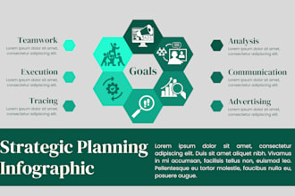 create a custom content strategy for your brand