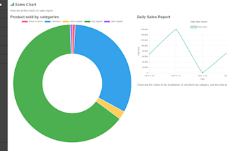 build your inventory management pos CRM any saas really