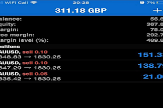 manage your mt4, mt5 account with proper risk management, account management