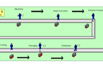 create powerful arena or simio simulations for your systems