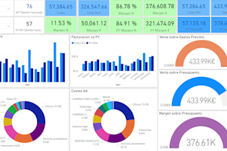 do data analysis using sql, excel,powerbi