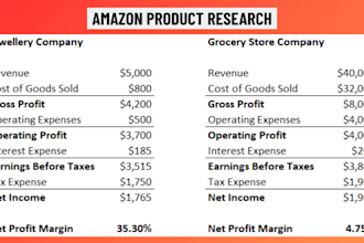 calculate and analyze your shopify product  profit margin product cost setting