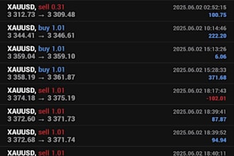deliver fully automated ea, forex robot, forex bot, scalping robot, gold ea, hft