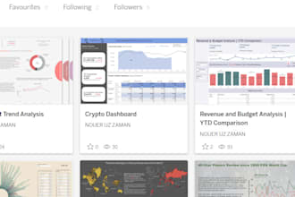 do tableau and power bi visualization work