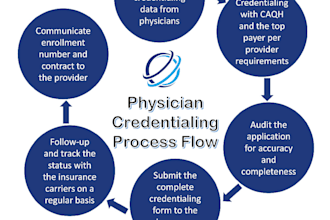 do credentialing for your practice