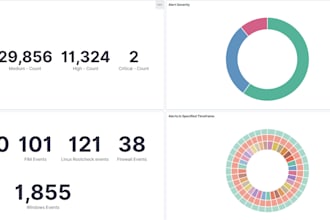 deploy and customize wazuh siem with cloud integrations