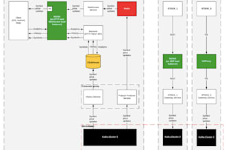 develop web apps and chat bots