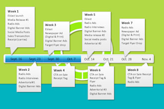 create a content marketing plan