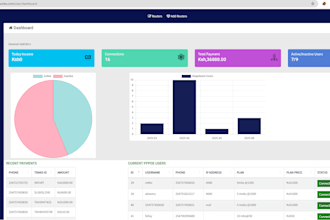 build a full isp management system with user dashboard, billing, and hotspot