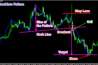 code forex trading bot, expert advisor, mt4 mt5 eas, mt4 mt5 forex