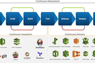 setup cloud infrastructure with best practices