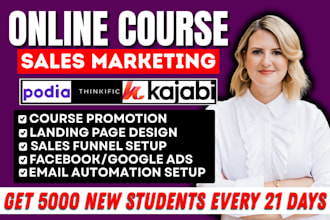 udemy online course promotion, squarespace thinkific podia health course sales