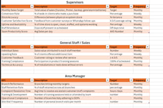 create a KPI monitoring system for your business