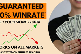 teach you my no loss trading strategy