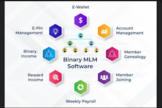 build HQ mlm smart contract, binary MLM, matrix MLM software MLM website