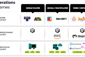 design a professional p2e web3 game website with wallet integration
