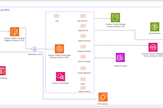 setup a secure and scalable AWS infrastructure using terraform