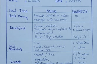 nutrition meal plans, research articles, and assignment help